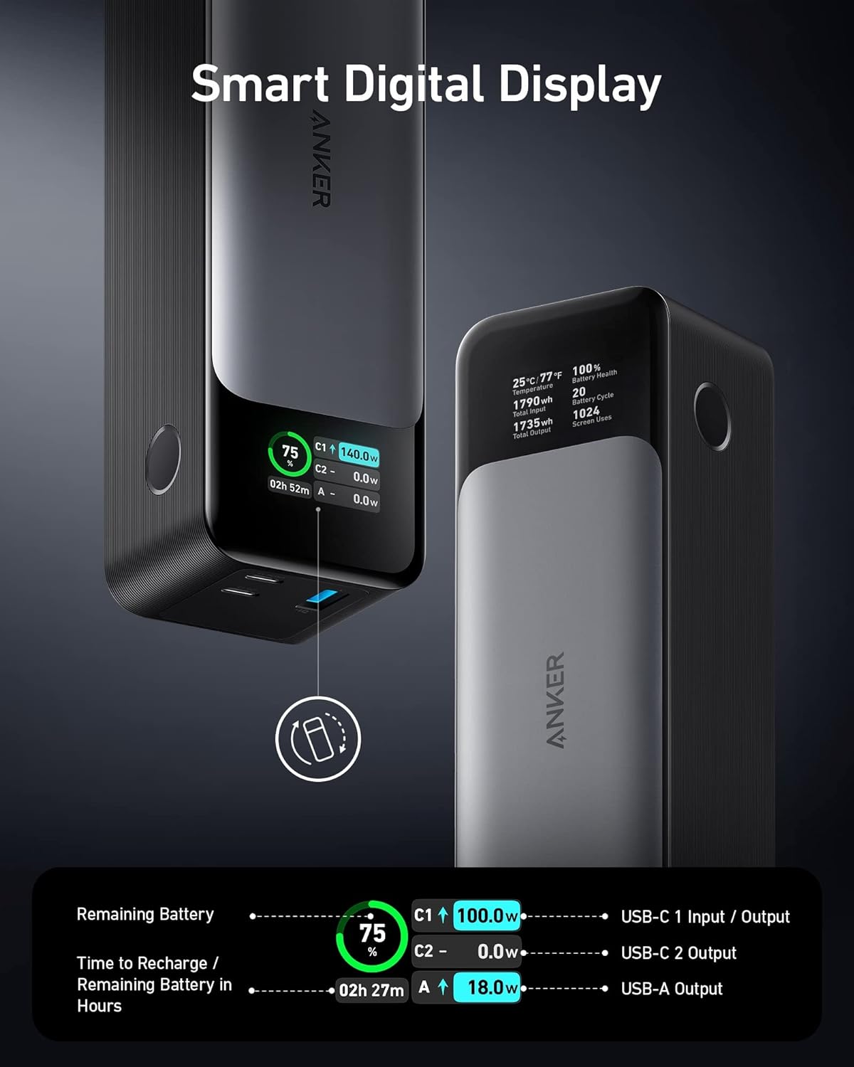 Anker-Gadgethi Power Bank 140W – Carga Ultra Rápida e Inteligente